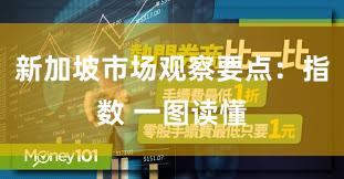 新加坡市场观察要点：指数 一图读懂
